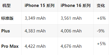 菏泽苹果16维修分享iPhone16/Pro系列机模再曝光