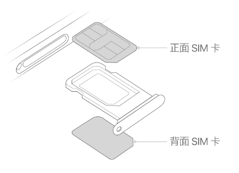 菏泽苹果15维修分享iPhone15出现'无SIM卡'怎么办