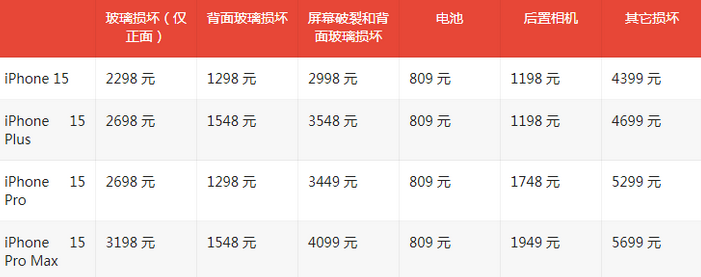 菏泽苹果15维修站中心分享修iPhone15划算吗