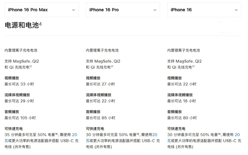 菏泽苹果手机维修分享 iPhone 16 目前实测充电峰值功率不超过 39W 