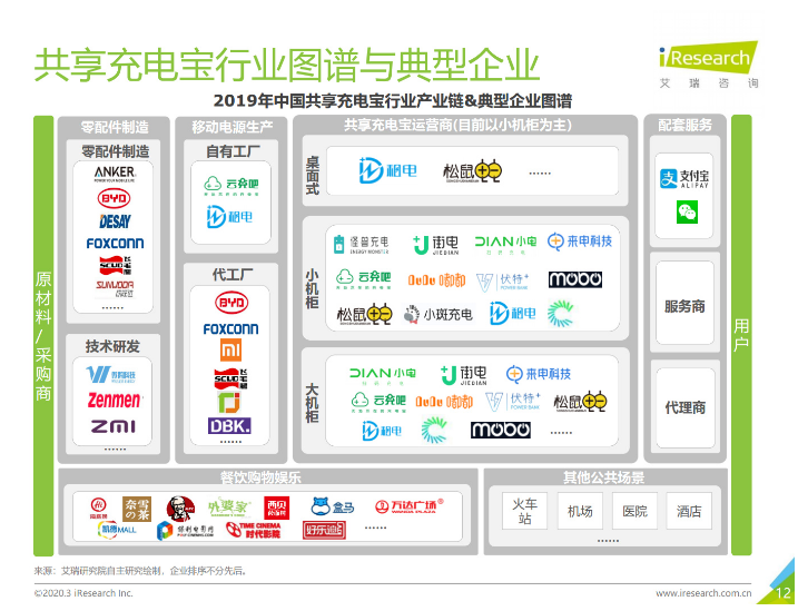 菏泽苹果手机维修分享iPhone 12 如何安全使用共享充电宝 